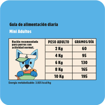 Plenty Perro Adulto Mini Salmón 7 kg