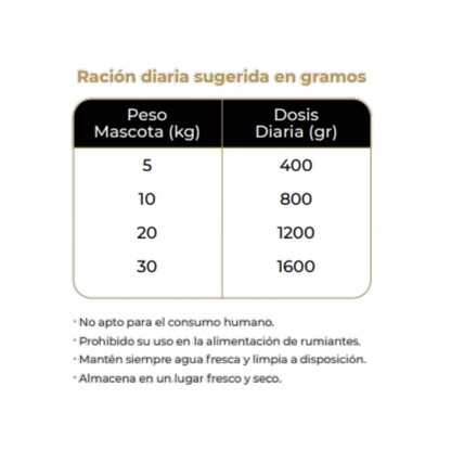Piper Dog Codorniz 800 g