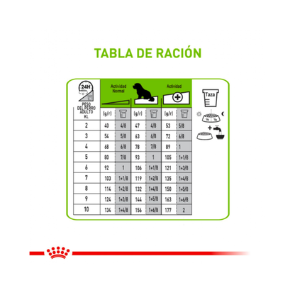 Royal Canin Adulto X-Small 2.5 kg