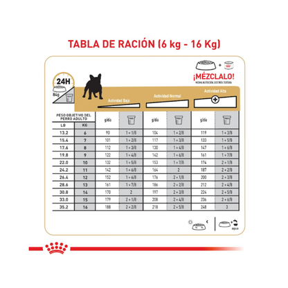 Royal Canin Bulldog Frances Adulto 3 kg
