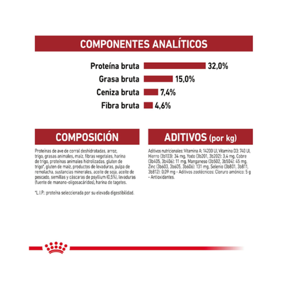 Royal Canin Fit Gato 1.5 kg