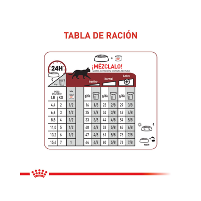 Royal Canin Fit Gato 1.5 kg
