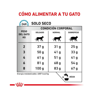 Royal Canin Felino Hypoallergenic 1.5 kg