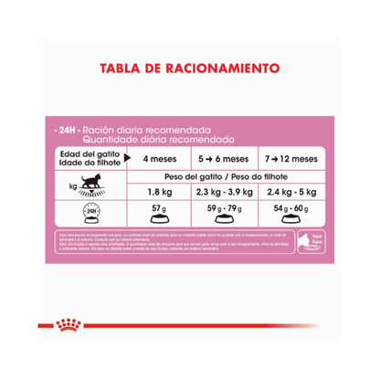 Royal Canin Kitten 1.5 kg
