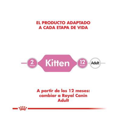 Royal Canin Kitten 1.5 kg