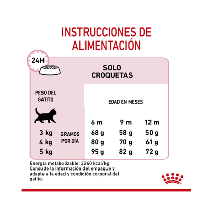 Royal Canin Kitten Sterilised 1.5 kg
