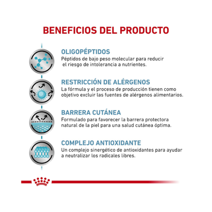 Royal Canin Perro Hypoallergenic