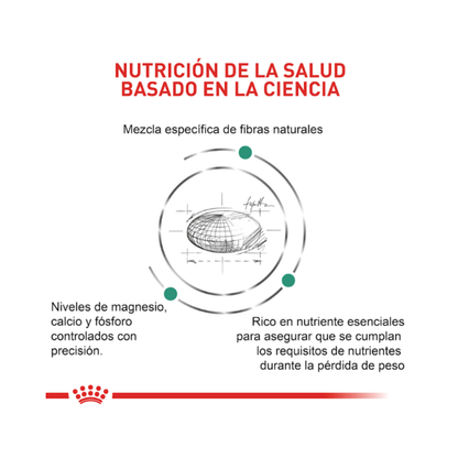 Royal Canin Perro Satiety Small 1.5 kg