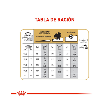 Royal Canin Pug Adulto 2.5 kg