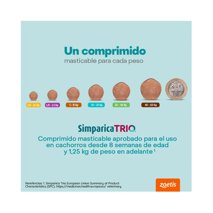 Pack 2x Simparica Trio 10 - 20 kg 3 Comprimidos